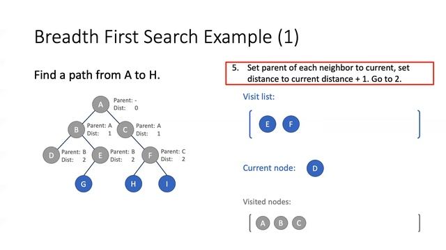 Robotics 102 In-Class Activity - Graph Search and Pathfinding: Breadth First Search смотреть онлайн