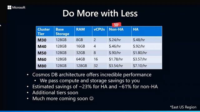 Flexible, integrated, and cost effective. The revolutionary Azure Cosmos DB for MongoDB смотреть онлайн
