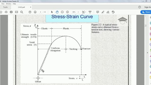 Universal testing machine (UTM) working explained (Tensile test) along with stress strain curve смотреть онлайн