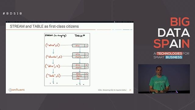 KSQL – The Open Source SQL Streaming Engine for Apache Kafka by Kai Wähner смотреть онлайн