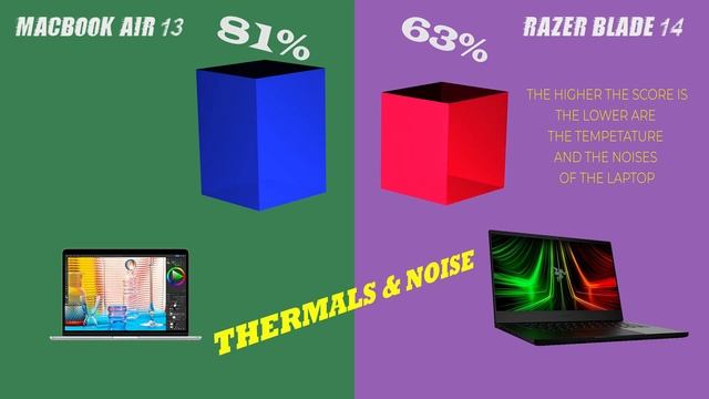 Thin and Light Gaming Giants: MacBook Air 13 vs Razer Blade 14 смотреть онлайн