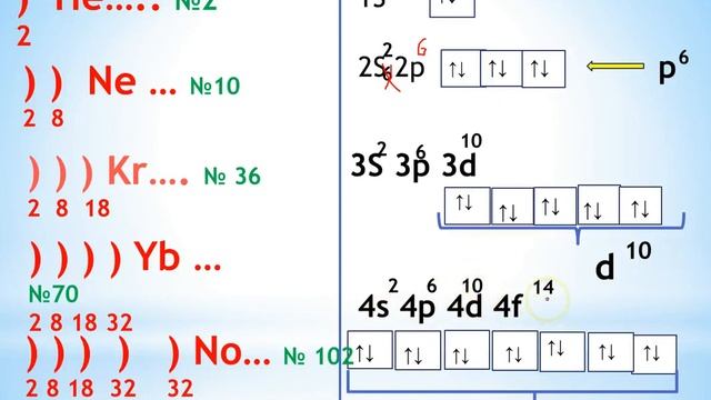 ПЕРИОДИЧЕСКАЯ СИСТЕМА И СТРОЕНИЕ АТОМА смотреть онлайн