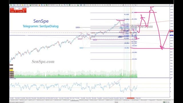Обзор Nasdaq, Apple, валютных пар, ЗОЛОТО и DXY на 28/09/2020 смотреть онлайн