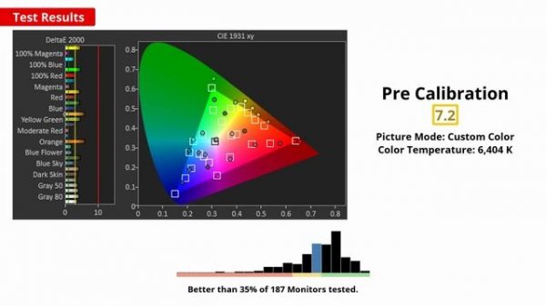 Dell S2722QC Monitor Review - Great 4K display with USB-C input