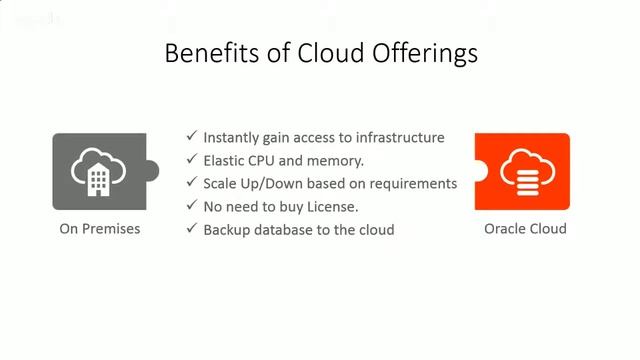 Introduction to Oracle Cloud Platform - By Rohan Walia смотреть онлайн