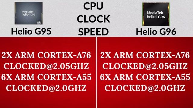 ? Mediatek Helio G95 Vs Mediatek Helio G96 ? | Mediatek Helio G96 Vs MEDIATEK HELIO G95 ।