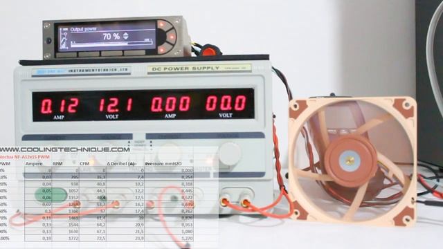 Noctua NF A12x15 PWM | Fan Noise