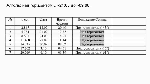 9 Класс разбор задания №3 смотреть онлайн