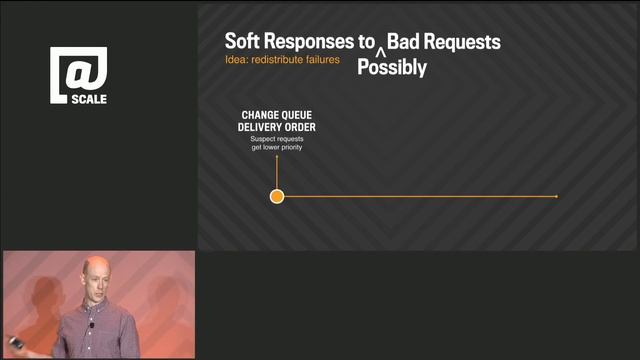 Balancing Multi-Tenancy and Isolation at 4 Billion QPS смотреть онлайн
