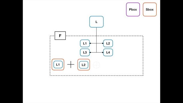 Blowfish Explained смотреть онлайн