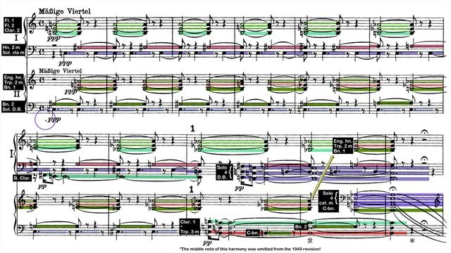 Schoenberg: 5 Pieces For Orchestra, 3C - Colours DIAGRAMMED