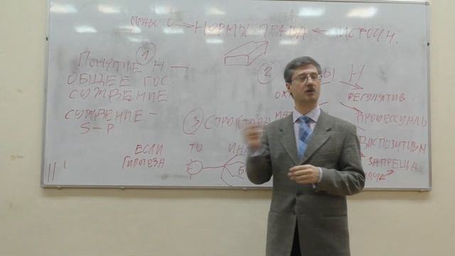 Структура правовой нормы (лекция) смотреть онлайн
