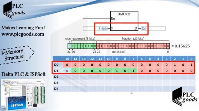 Introduction to Delta PLC data registers its different types, INC, DEC, Comparison instructions смотреть онлайн
