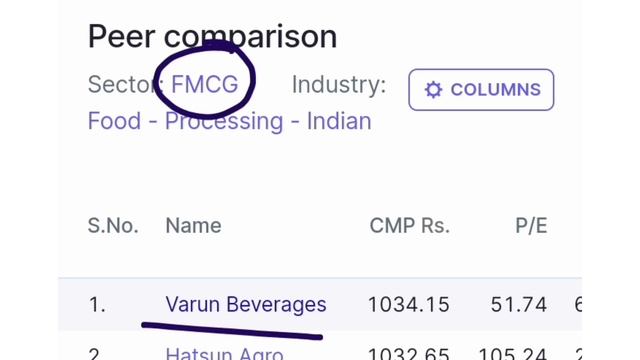 FMCG Sector 3 Stocks Crashed⬇️ (Huge Fall)Best Buy Opportunity इन Levels पर Buy करो #Stocks#Dowjone смотреть онлайн