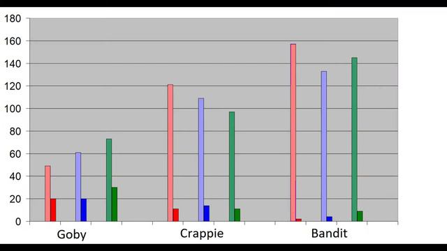 Fishing Planet Christmas 2020 - Latest! valuable info. смотреть онлайн
