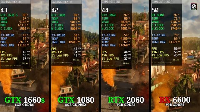 GTX 1660 Super vs GTX 1080 vs RTX 2060 vs RX 6600 - Test In 10 Games? смотреть онлайн