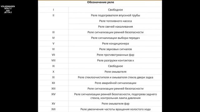 VOLKSWAGEN // ПРЕДОХРАНИТЕЛИ и БЛОКИ РЕЛЕ // ФОТО ОТЧЕТ НА ЗАМЕТКУ смотреть онлайн