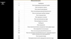 VOLKSWAGEN // ПРЕДОХРАНИТЕЛИ и БЛОКИ РЕЛЕ // ФОТО ОТЧЕТ НА ЗАМЕТКУ