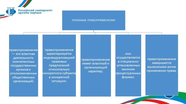 Зинковский С.Б. Лекция 31. Признаки правоприменения смотреть онлайн