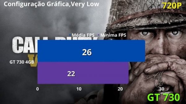 Nvidia GeForce GT 730 4GB DDR3 In 2022 | 25 Games Teste|