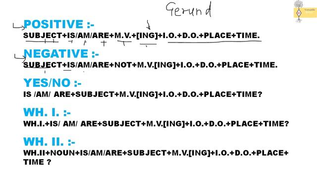 Present Continuous Tense | IS/AM/ARE + Present Participle | Rules & Examples | PRESENT CONTINUOUS | смотреть онлайн