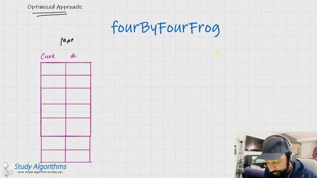 First unique character in a String | Study Algorithms смотреть онлайн