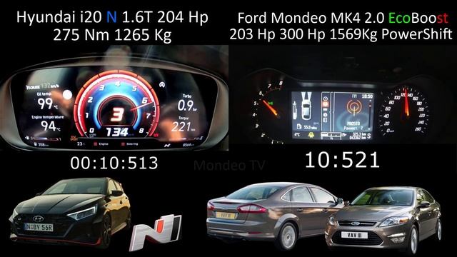 2024 Acceleration Battle-Ford Mondeo mk4 2.0 SCTi EcoBoost 203 Hp VS Hyundai i20 N 0-200 Top Speed смотреть онлайн