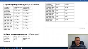 Скорость и глубина промерзания грунта в Московской области. Влияние утепления из ЭППС.