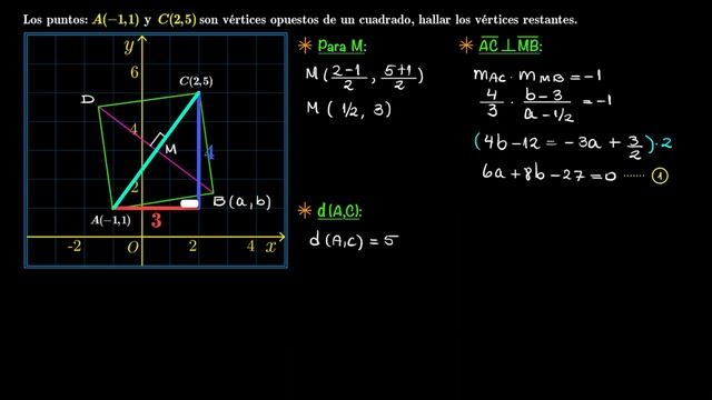 Hallar dos vértices de un cuadrado│Dados dos vértices opuestos смотреть онлайн