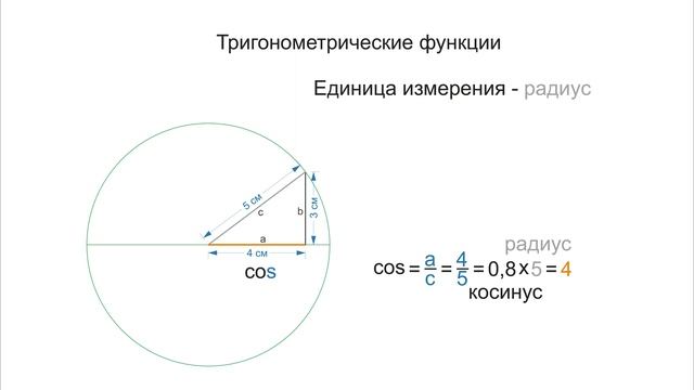 продолжение что такое синус 2.3 смотреть онлайн