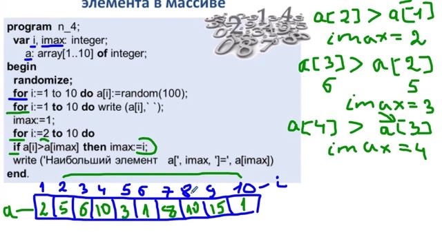 Последовательный поиск в массиве 9 класс смотреть онлайн