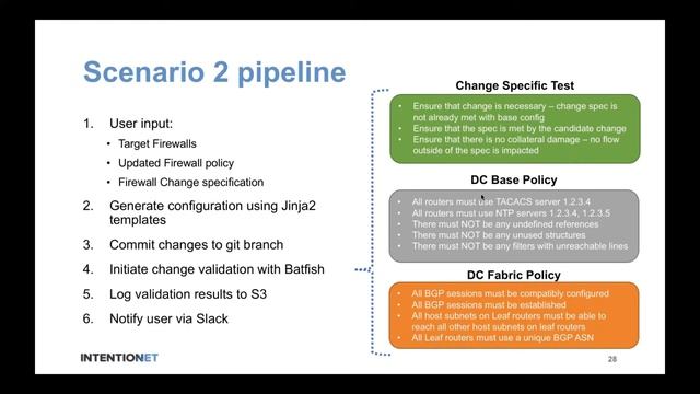Validating Pre Commit Network Configuration Changes at Scale with Batfish and Ansible смотреть онлайн