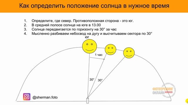 Планирование пейзажных съемок. Как максимально творчески подойти к съемке пейзажей. смотреть онлайн
