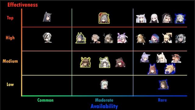 BETTER Than Top Operator Tag!? Senior Medics Recruitment FIGHT! | Arknights смотреть онлайн