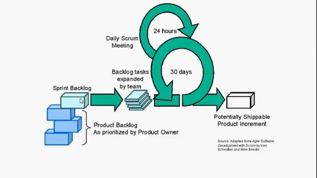 Sprint Backlog (scrum sprint,sprint backlog scrum,scrum backlog,sprint product backlog) смотреть онлайн