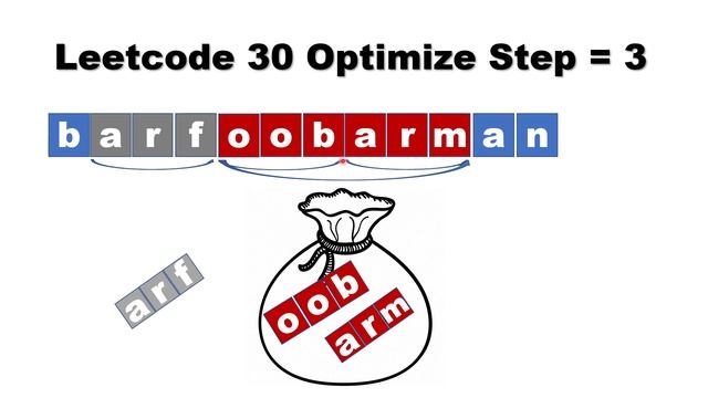 Leetcode 30 Substring with Concatenation of All Words Javascript смотреть онлайн