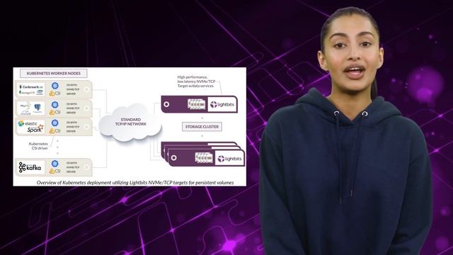 Why Lightbits for Kubernetes? смотреть онлайн