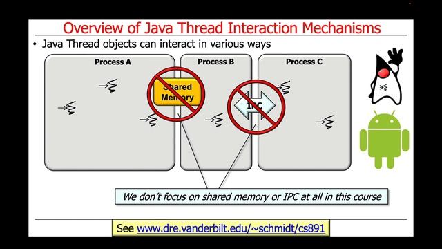 Introduction to Threads & Java Thread Objects смотреть онлайн