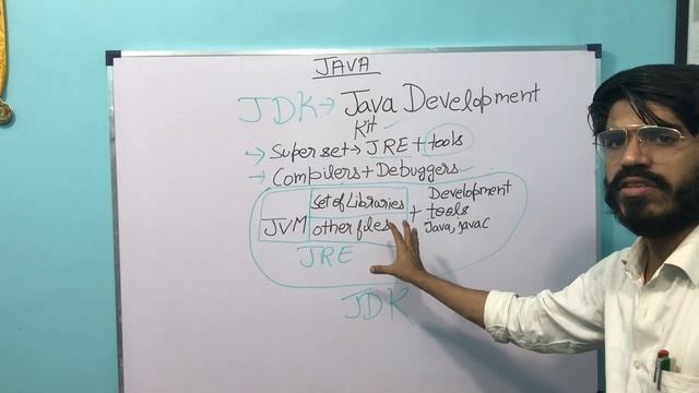 JDK Java Development Kit смотреть онлайн