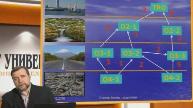 Лекция 11: Сбалансированная система показателей. Итоги смотреть онлайн
