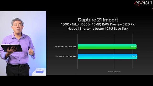14" MacBook Pro M1 Pro Base Model with 32 GB RAM, good choice for Pro Photographers? смотреть онлайн