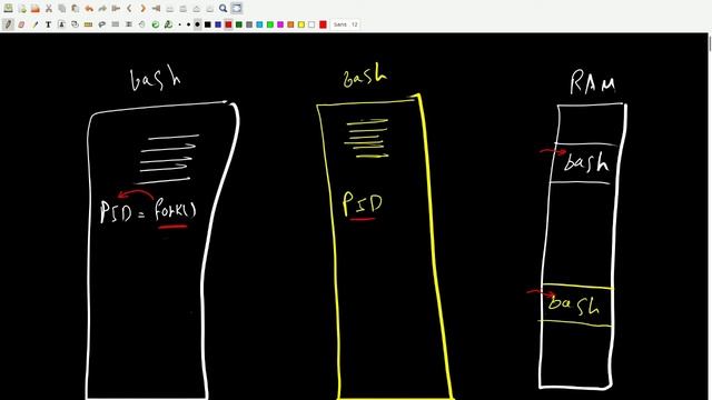 OS Lab 2 - Fork System Call смотреть онлайн