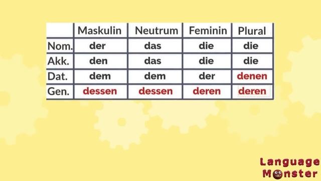 Уроки немецкого. Уровень В1. Relativsätze. Курс В1.1 Урок 3 (1)