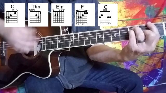 How To Play LIKE A ROLLING STONE By Bob Dylan смотреть онлайн