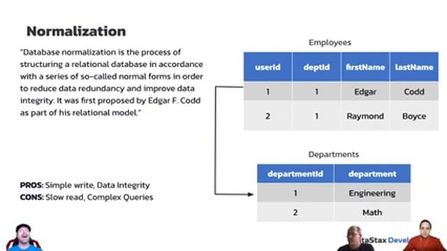 From SQL to NoSQL смотреть онлайн