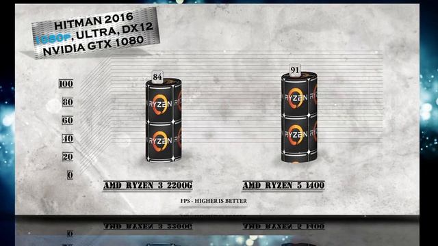 RYZEN 3 2200G vs RYZEN 5 1400 - BENCHMARKS / GAMING TESTS REVIEW AND COMPARISON / Ryzen 3 vs Ryzen смотреть онлайн