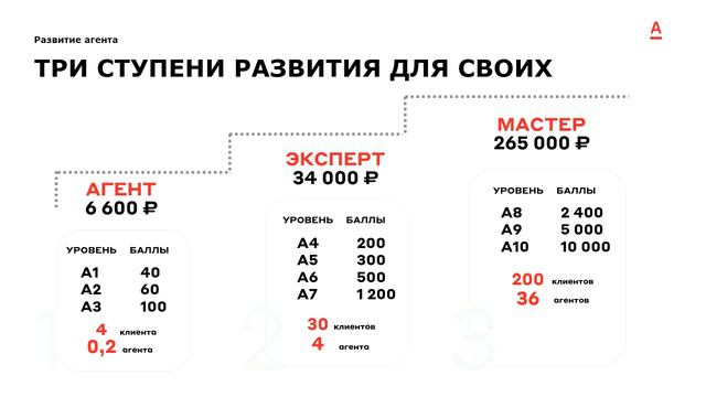 Работа агентом в банке,удаленно зп от 50000 до 300000р смотреть онлайн