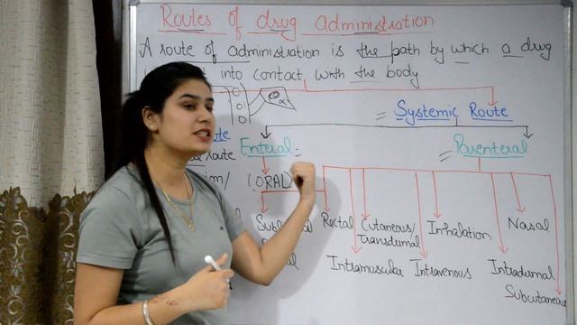Routes of Drug Administration in Hindi | Different route of drug administration in Hindi смотреть онлайн