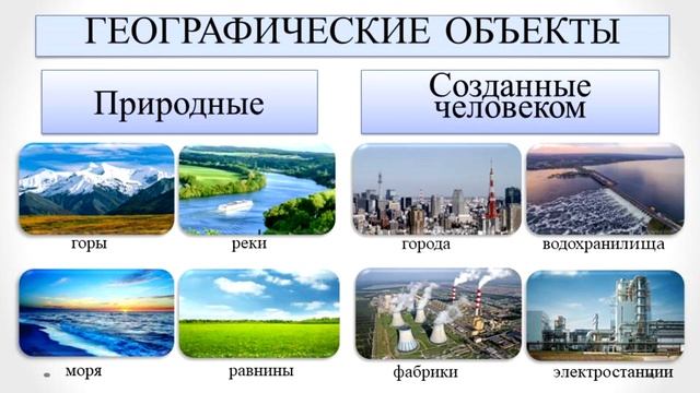 Введение. Тема 1. Введение. География как наука смотреть онлайн