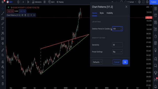 Automatic Chart Patterns And Candle Stick Patterns Indicator Tutorial
